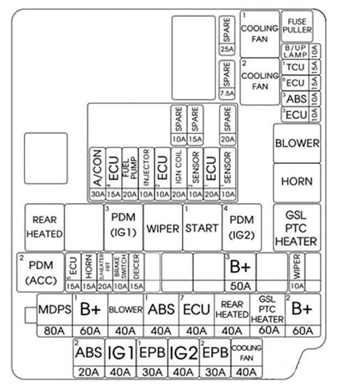 2002 hyundai Elantra fuse chart